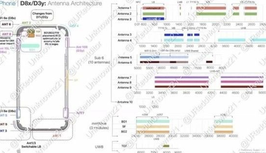 陕西苹果15维修中心分享iPhone15系列配置怎么样